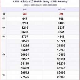 trực tiếp xổ số thứ ba