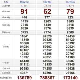 trực tiếp xổ số thứ tư tuần rồi