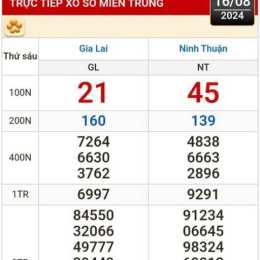 xem kết quả xổ số cả tháng