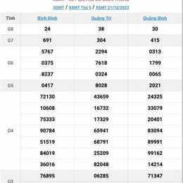xem kết quả xổ số miền trung chủ nhật hàng tuần
