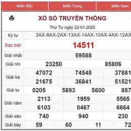 xem ket so xo mien bac