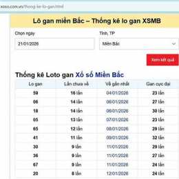 xem lô gan xổ số miền bắc