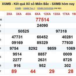 xem xổ số bắc hôm nay