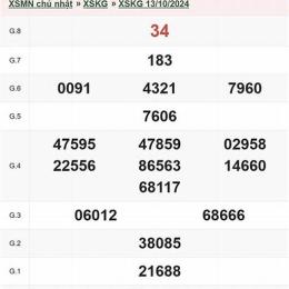 xem xổ số đài kiên giang