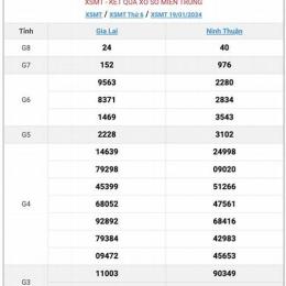 xem xổ số miền trung thứ hai hàng tuần