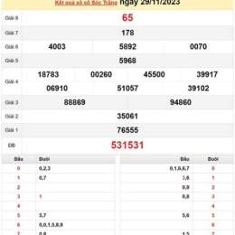 xem xổ số sóc trăng