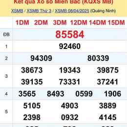 xem xổ số thứ hai