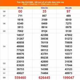 xổ số 10 tháng 3