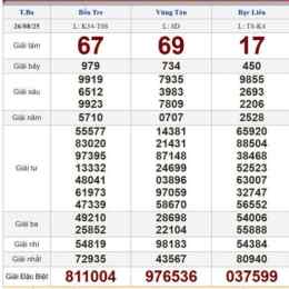xổ số 27/8