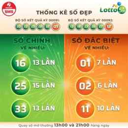 xổ số 5/35 vietlott