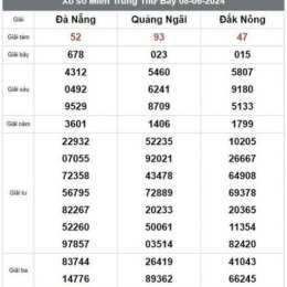xổ số 66 com vn