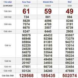 xổ số 9 tháng 8
