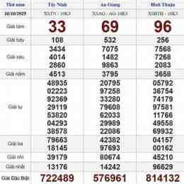 xổ số an giang ngày 16 tháng 10 năm 2025