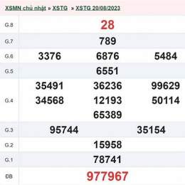 xổ số an giang ngày 27 tháng 8 năm 2026