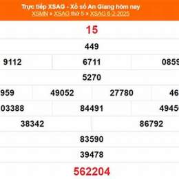 xổ số an giang ngày 6 tháng 8 năm 2026