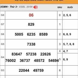 xổ số ba đài hàng tuần