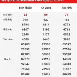 xổ số ba miền ghi bàn