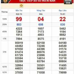 xổ số bà rịa vũng tàu ngày 13 tháng 01