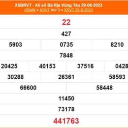 xổ số bà rịa vũng tàu ngày 9 tháng 12