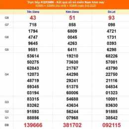 xổ số bạc liêu 8 tháng 9
