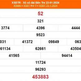 xổ số bến tre 20 tháng 01