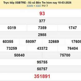 xổ số bến tre ngày 10 tháng 02