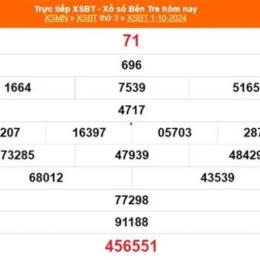 xổ số bến tre ngày 15 tháng 9 năm 2026