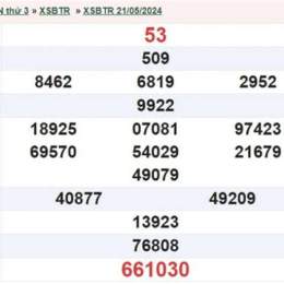 xổ số bến tre ngày 28 tháng 10 năm 2025
