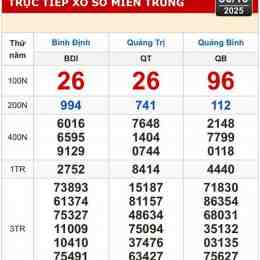 xổ số bình định miền trung