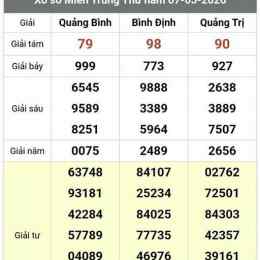 xổ số bình định thứ năm hôm nay
