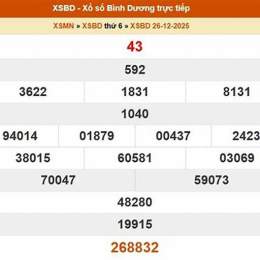 xổ số bình dương 23 tháng 01