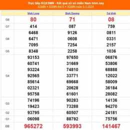 xổ số bình dương ngày mùng 5 tháng 12