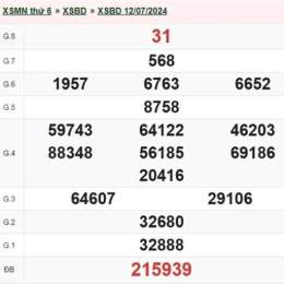 xổ số bình dương ngày mùng 7 tháng 11