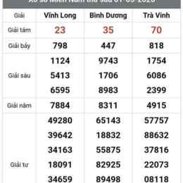 xổ số bình dương trà vinh