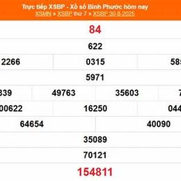 xổ số bình phước 1 tháng 11