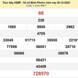 xổ số bình phước 27 tháng 12