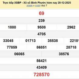 xổ số bình phước ngày 20 tháng 12 năm 2025