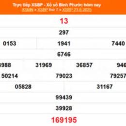 xổ số bình phước ngày 23 tháng 5 năm 2026