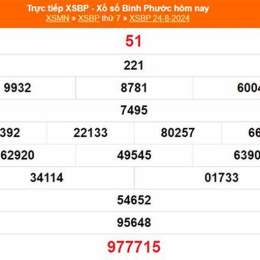 xổ số bình phước ngày 24 tháng 1