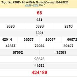 xổ số bình phước ngày 25 tháng 10 năm 2025