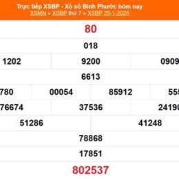 xổ số bình phước ngày 25