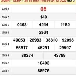 xổ số bình phước ngày 31 tháng 01