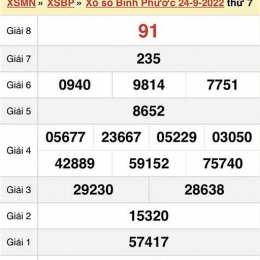 xổ số bình phước thứ bảy hàng tuần