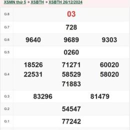 xổ số bình thuận ngày 12 tháng 2 năm 2026
