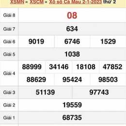 xổ số cà mau 8 tháng 12