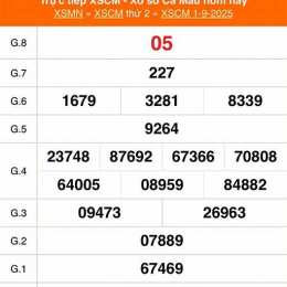 xổ số cà mau ngày 22 tháng 12 năm 2025