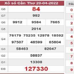 xổ số cần thơ 04 tháng 02