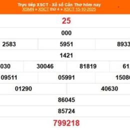 xổ số cần thơ 15 tháng 10