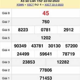 xổ số cần thơ lâu về