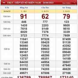 xổ số cần thơ miền bắc tuần rồi